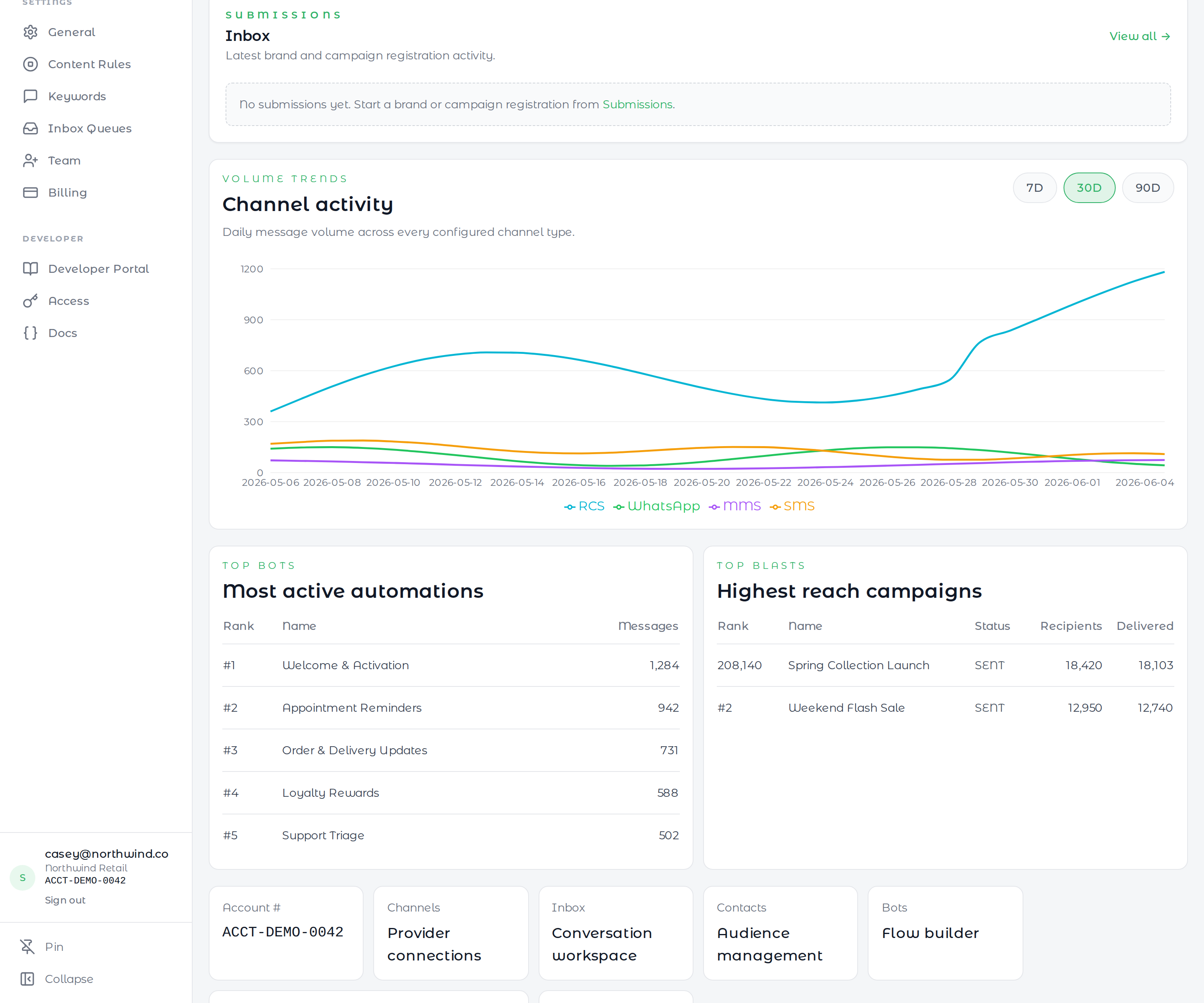 SimplyRCS dashboard — activity