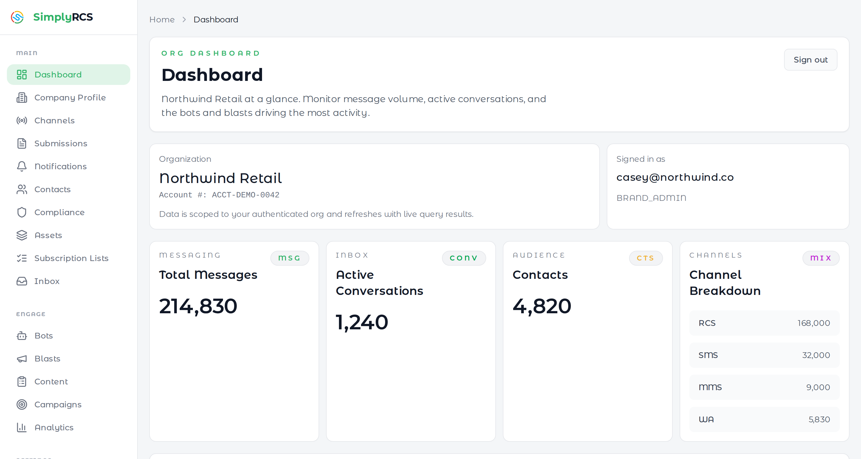 SimplyRCS dashboard — overview